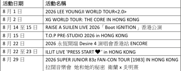 亚博演唱会巴士优惠8月登场!龙运推“搭2程俾1程” 增设停靠亚博站 附路线/时间