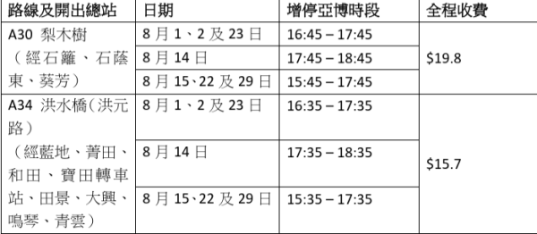 亚博演唱会巴士优惠8月登场！龙运推“搭2程俾1程” 增设停靠亚博站  附路线/时间