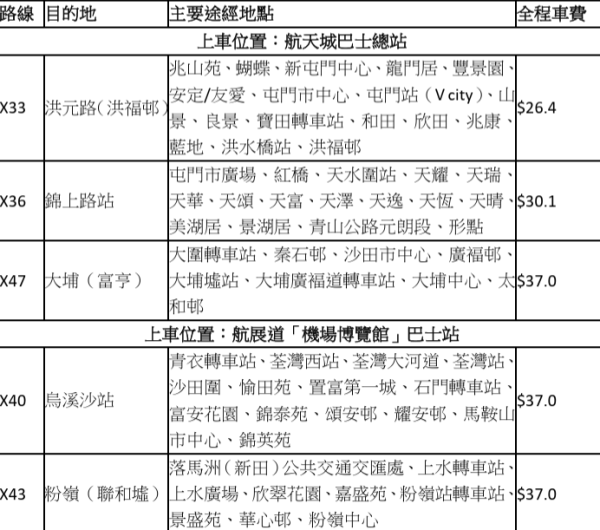 亚博演唱会巴士优惠8月登场！龙运推“搭2程俾1程” 增设停靠亚博站  附路线/时间