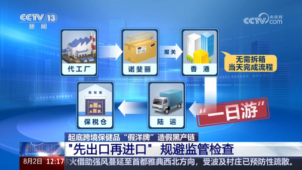 內地網紅「澳洲原裝」保健品爆出「假洋牌」醜聞 透過香港洗白成本30元賣320元!