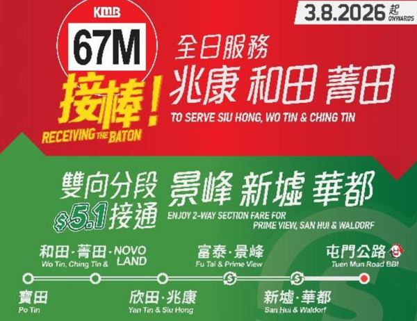 九巴67M延长至宝田邨!涵盖NOVO LAND/菁田和田邨 享$5.1短途分段优惠(附班次路线图)