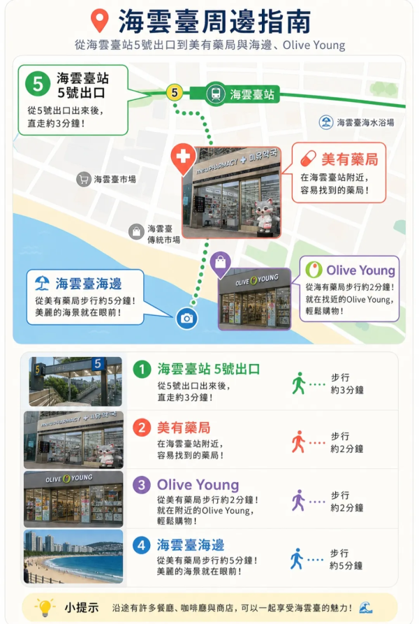 韩国旅行腹泻/晕船/痛经/头痛怎么办?当地药房教挑15种平安药!过敏出疹都能搞定 小朋友都适用