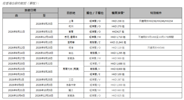 機票優惠｜香港航空「週二激賞飛」優惠！低至$663來回沖繩/首爾 票價連23kg行李