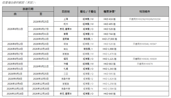 機票優惠｜香港航空「週二激賞飛」優惠！低至$663來回沖繩/首爾 票價連23kg行李
