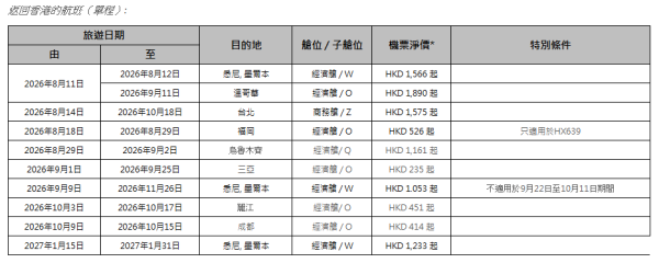 機票優惠｜香港航空「週二激賞飛」優惠！低至$663來回沖繩/首爾 票價連23kg行李