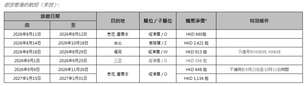 機票優惠｜香港航空「週二激賞飛」優惠！低至$663來回沖繩/首爾 票價連23kg行李