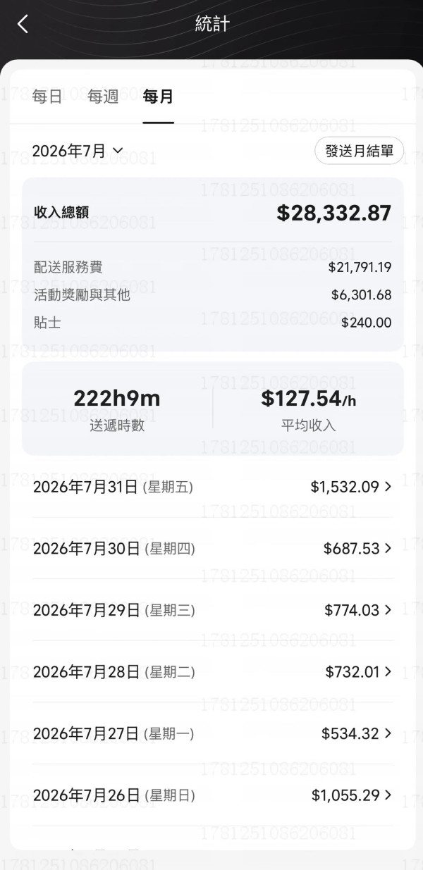 港漂醫學碩士做外賣步兵月賺2.8萬!拒高薪捱222小時 揭背後考牌真相