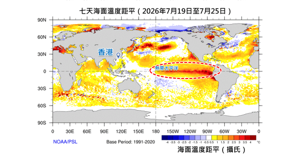 超强厄尔尼诺随时破纪录!天文台揭3大极端气象 恐迎暴雨高温