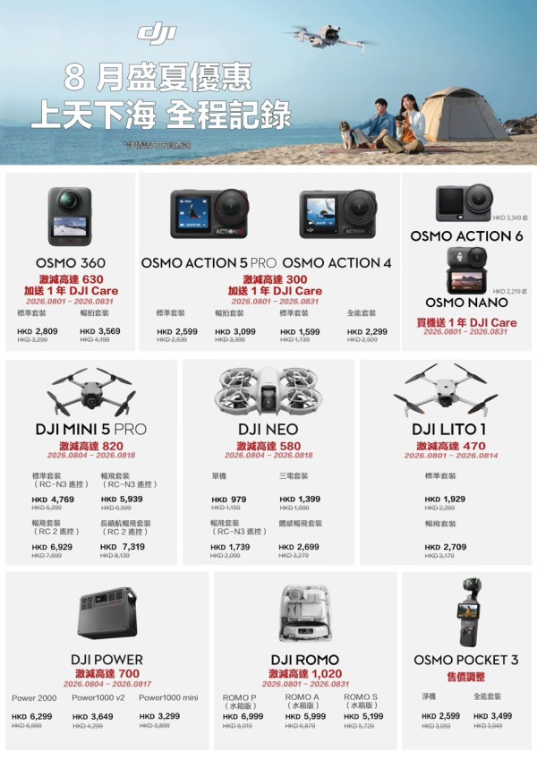 DJI 8 月限時優惠登場　Mini 5 Pro 首推折扣　Power 1000 Mini 減 $600