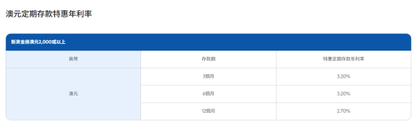 港元定存2026｜渣打银行存款利率高达3.1厘！4个月即赚$4300利息！大行低门槛之选