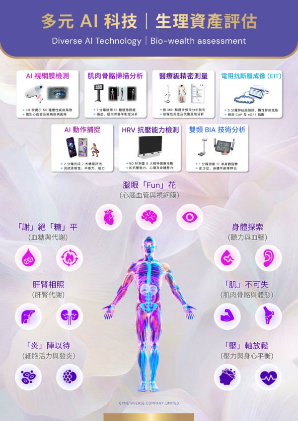 LIVE 4 WELL 紫數日登場　AI 光學掃描 1 分鐘查痛症源頭