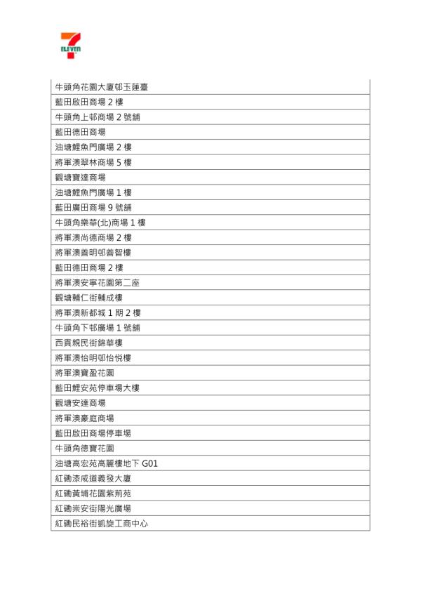 7-Eleven優惠