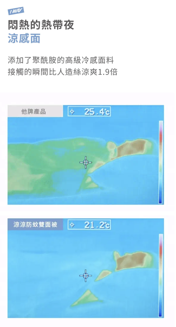 夏天必備！日韓台人氣涼感被8款推薦 降溫兼防蟎抗菌防臭 最平起 