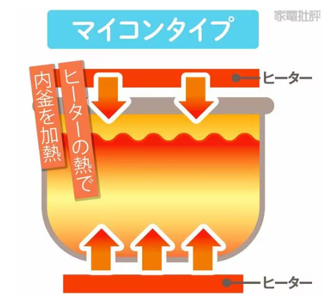 LDK電飯煲評測2026｜ih電飯煲邊隻好？Tiger奪冠冷飯放涼仲彈牙！香港行貨替代品電飯煲推薦