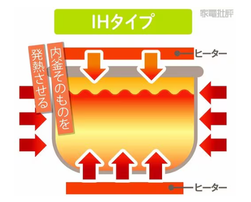 LDK電飯煲評測2026｜ih電飯煲邊隻好？Tiger奪冠冷飯放涼仲彈牙！香港行貨替代品電飯煲推薦