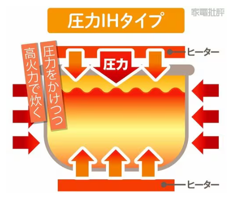 LDK電飯煲評測2026｜ih電飯煲邊隻好？Tiger奪冠冷飯放涼仲彈牙！香港行貨替代品電飯煲推薦