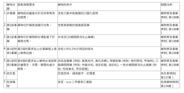 遊日注意｜帶錯感冒藥當運毒！日本海關查2大成分 誤帶隨時遣返