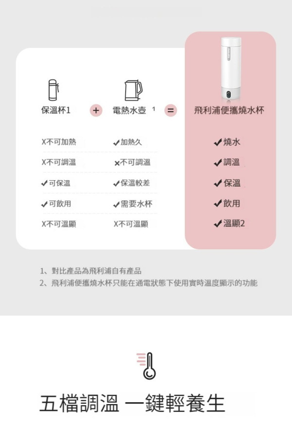 圖片來源:Outlet Express網站 旅行即熱水機推介|便攜熱水機5款推介最平8入手!摺疊防塵+環球電壓出遊必備
