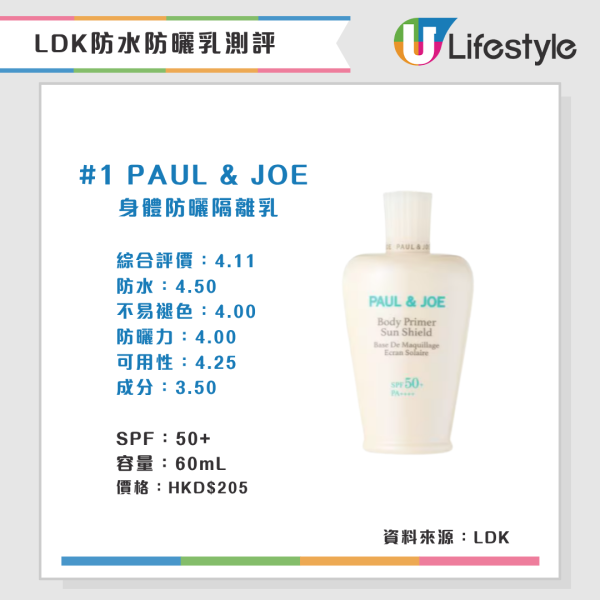 LDK防水防曬乳測評(來源:LDK)