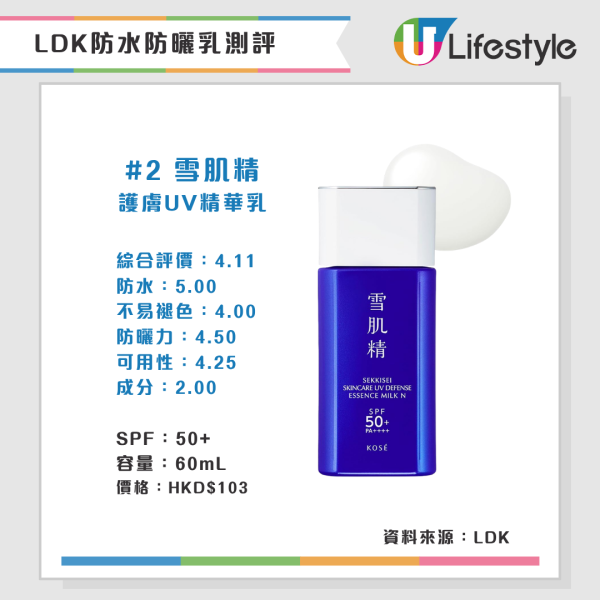 LDK防水防曬乳測評(來源:LDK)