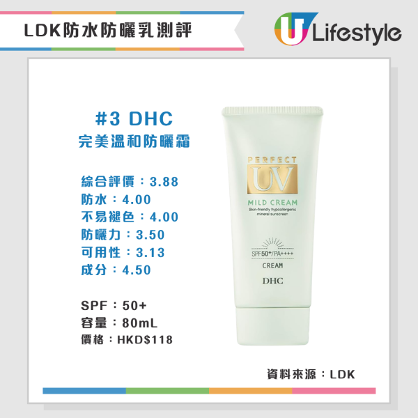 LDK防水防曬乳測評(來源:LDK)