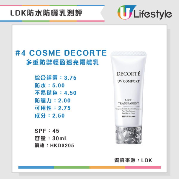 LDK防水防曬乳測評(來源:LDK)