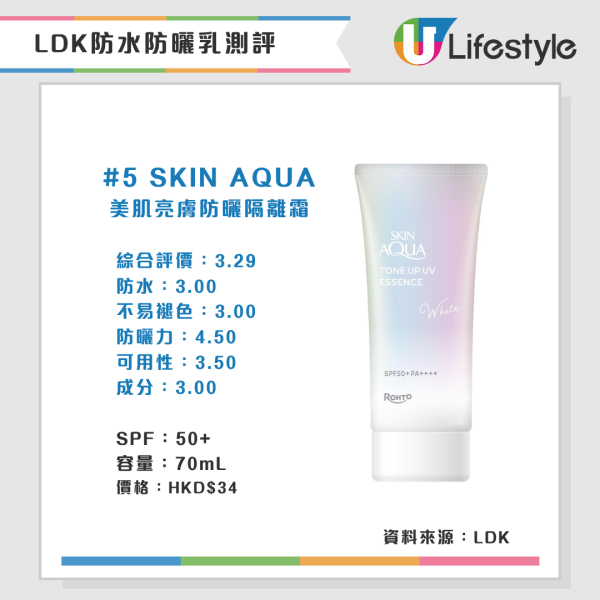 LDK防水防曬乳測評(來源:LDK)