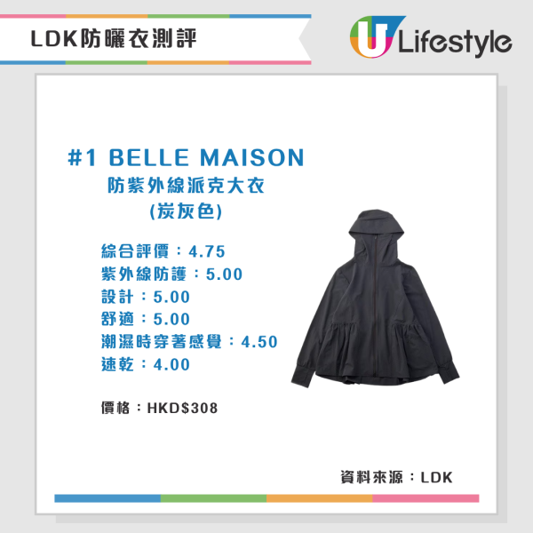 LDK防曬衣測評(來源:LDK)