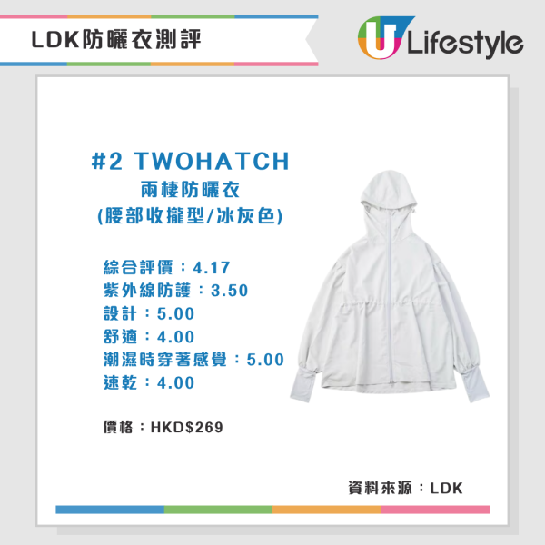 LDK防曬衣測評(來源:LDK)