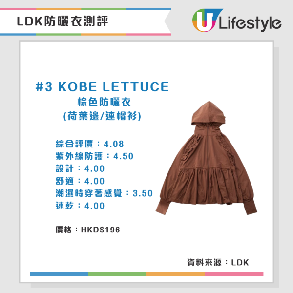 LDK防曬衣測評(來源:LDK)