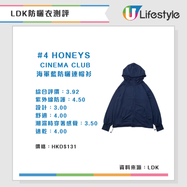 LDK防曬衣測評(來源:LDK)