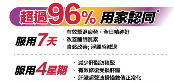 GLOBALab LIV7 7大黄金要素、超过96%用家认同7天击退疲劳及LiquiZorb液体软胶囊技术解说