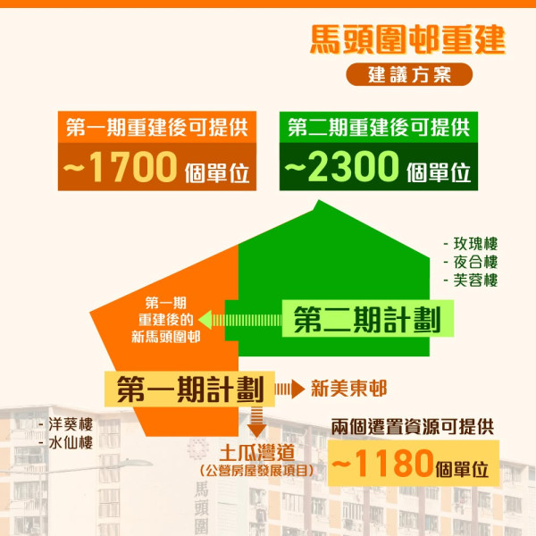 盤點全港7大最老屋邨！彩虹/西環邨連環重建 呢條邨昔日租金貴其他邨10倍
