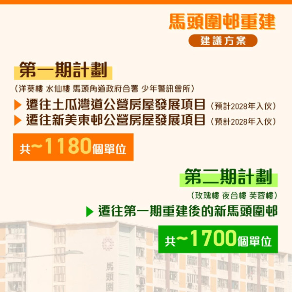 盤點全港7大最老屋邨！彩虹/西環邨連環重建 呢條邨昔日租金貴其他邨10倍