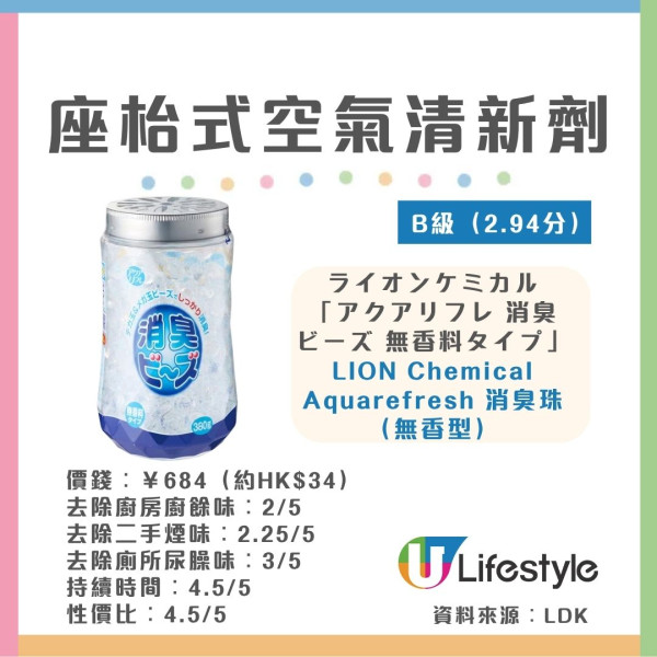 空氣清新劑推薦︱日本《MONOQLO》12款座枱式空氣清新劑大比併 呢款去尿味奪滿分！