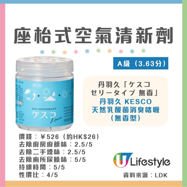 空氣清新劑推薦︱日本《MONOQLO》12款座枱式空氣清新劑大比併 呢款去尿味奪滿分！
