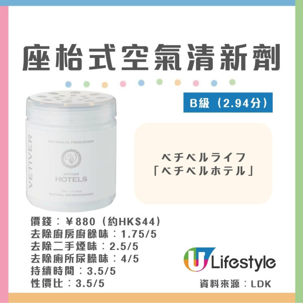 空氣清新劑推薦︱日本《MONOQLO》12款座枱式空氣清新劑大比併 呢款去尿味奪滿分！