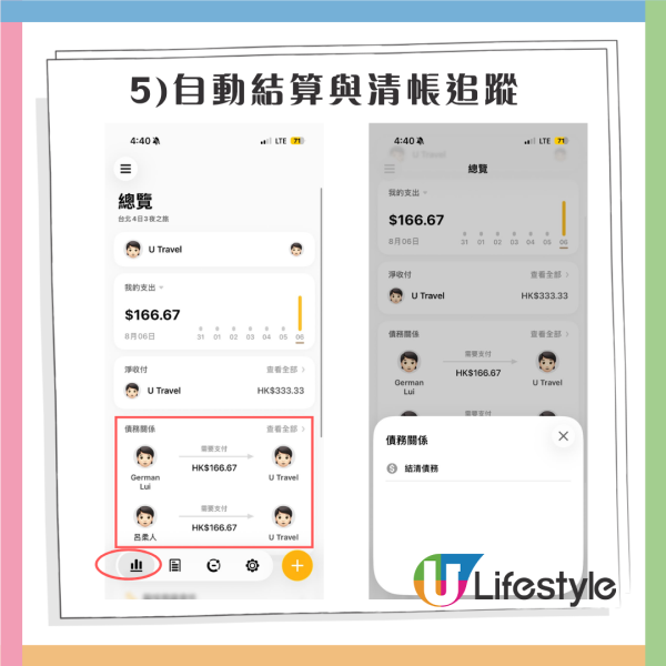 多人出遊必備!旅行分帳APP3大推介附詳細教學 自動計匯率、輕鬆分攤機票酒店食飯錢