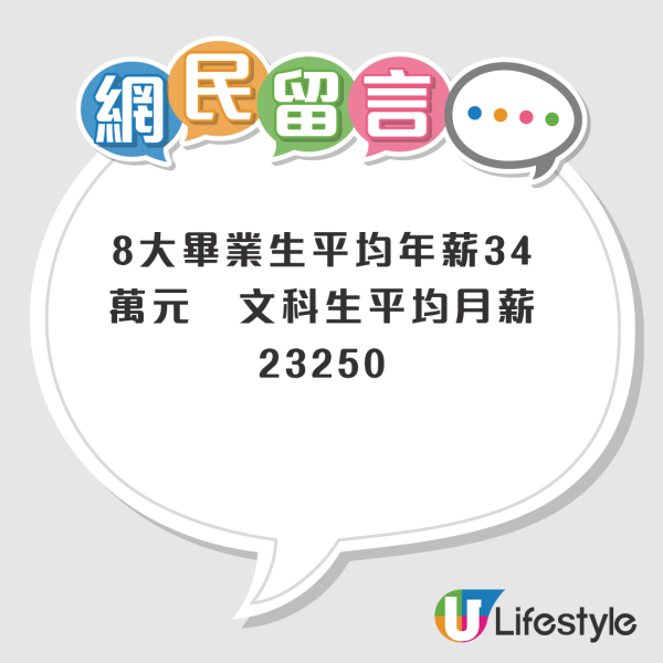 八大畢業生平均年薪34萬元！文科月入得咁多...！教資會揭呢行最有「錢途」！一文看清最新大學畢業起薪