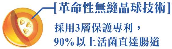 Bifina Slim专利 3 层耐酸性晶球技术
