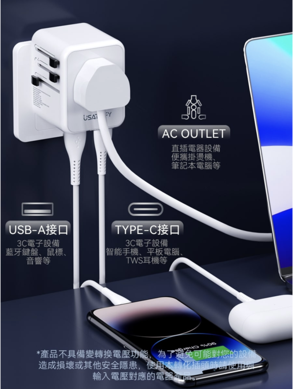 圖片來源:outletexpress官網 外遊充電神器!旅行變壓轉插8款推介8起 極速充電/200+國家通用/多款充電接口