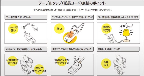 拖线板过期不换随时着火？日本Panasonic教看“身份证” 超过这年期需更换 揭6大老化警号