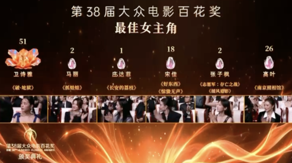 百花奖2026|卫诗雅凭《破·地狱》勇夺百花影后!带伤出席台上哽咽:我会继续努力
