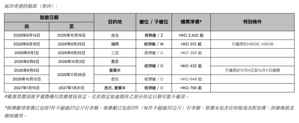 香港航空「週二激賞飛」限時機票優惠!飛峴港9起、曼谷來回6起 包23kg寄艙行李