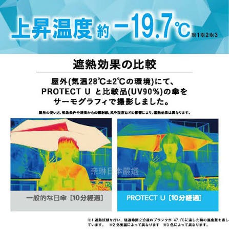 日本降溫傘爆紅!5層遮熱體感狂減19.7度?網民狂讚:撐咗會發寒!