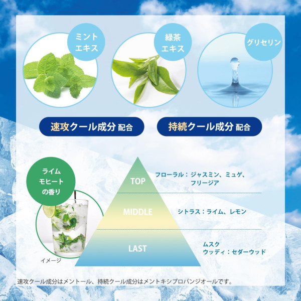 圖片來源:Amazon jp網站 日本涼感產品8款推介夏日必買!最平入手 即時降溫10℃/掩蓋汗味/防中暑必備