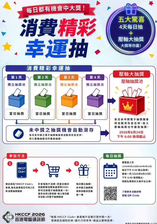  電腦節2026「消費精彩幸運抽」抽獎活動（圖片來源︰香港電腦通訊節）