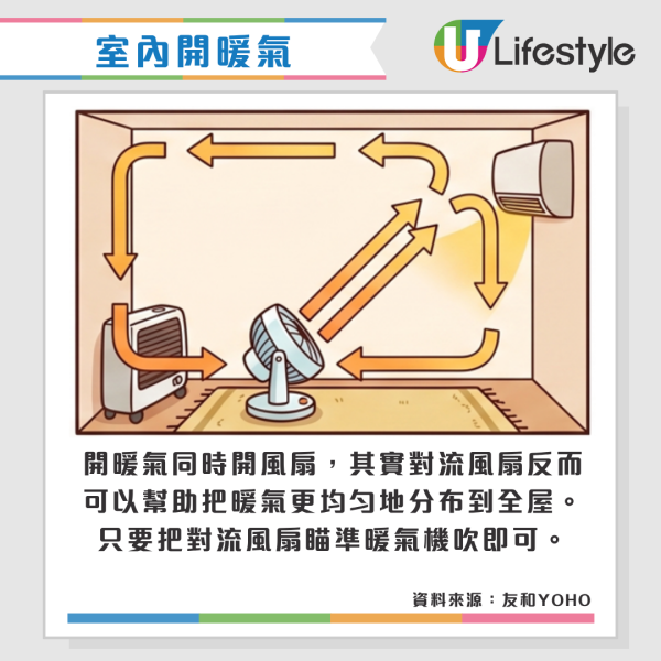 冷氣慳電｜舊式窗口冷氣機冇得較25度點慳電？專家拆解左右旋鈕關鍵 教3招慳電 體感即降2度