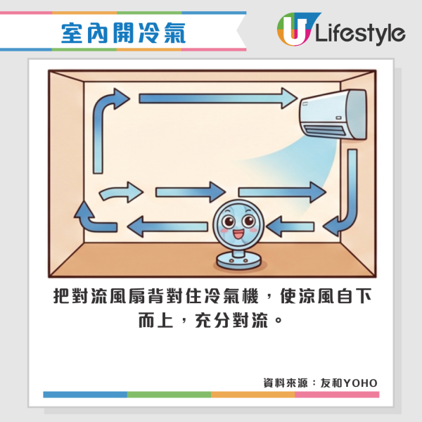 冷氣慳電｜舊式窗口冷氣機冇得較25度點慳電？專家拆解左右旋鈕關鍵 教3招慳電 體感即降2度