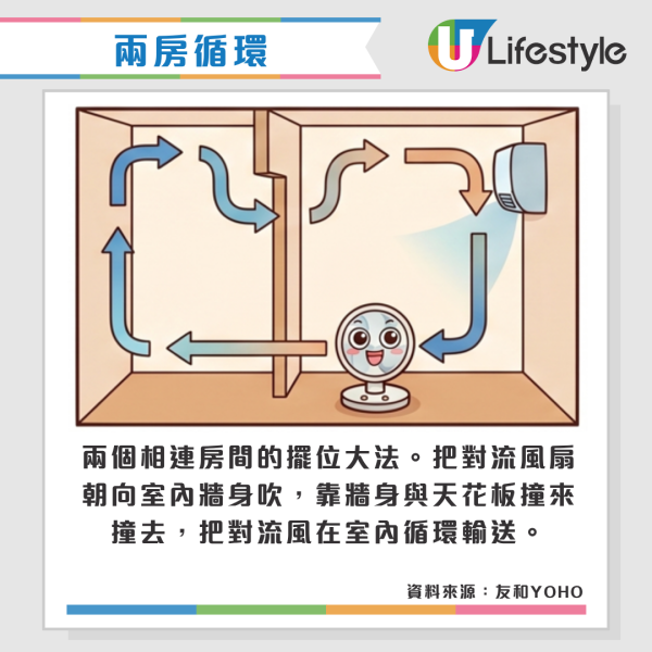 冷氣慳電｜舊式窗口冷氣機冇得較25度點慳電？專家拆解左右旋鈕關鍵 教3招慳電 體感即降2度